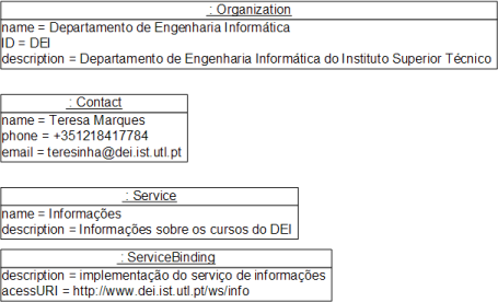 Esquema UDDI
