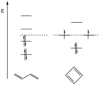 Orbitais pi butadieno versus ciclobutadieno