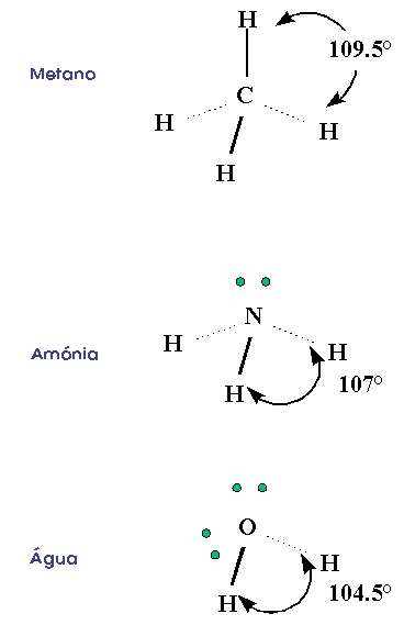 geometria CH4, NH3 e H2O